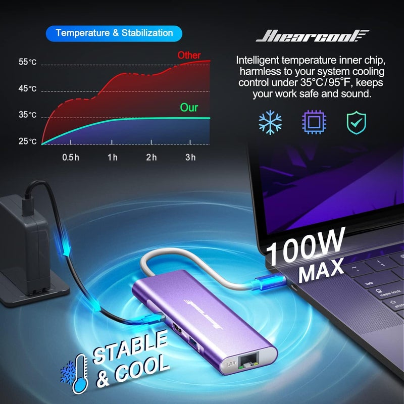 Hiearcool USB C Hub, USB-C Ethernet Dongle 4K@60Hz HDMI Multi-Port Adapter, USBC Docking Station Compatible for MacBook Dell HP Thunderbolt 3 4 Laptops-Purple - Image 4